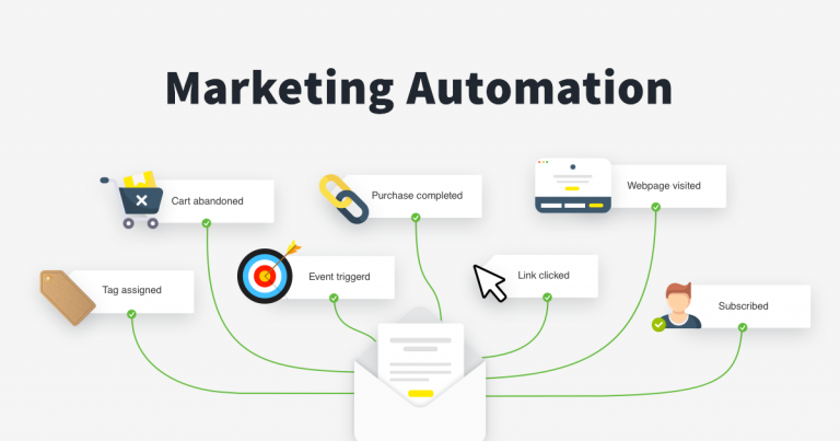 Top 11 Best Marketing Automation Software Tools FindMyCRM