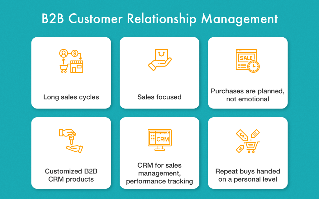 CRM For B2B And B2C: What It Is & How Is It Different? - FindMyCRM