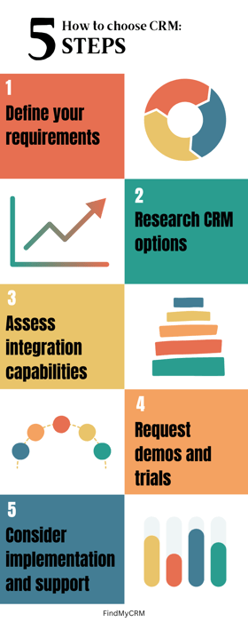How to choose CRM