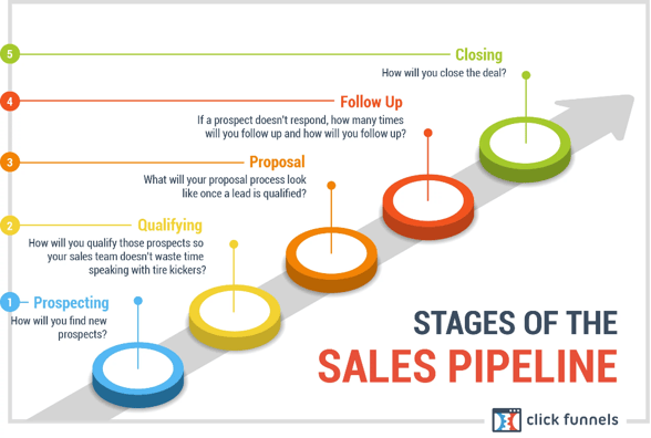 8 Strategic Tips to Accelerate Your Sales Pipeline  FndMyCRM