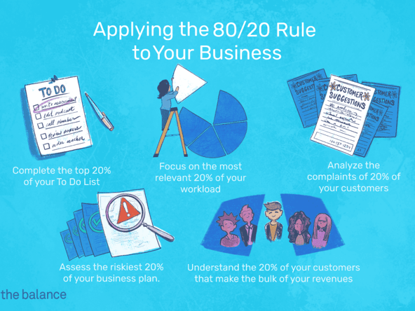 pareto-s-principle-the-80-20-rule-2275148-EN-FINAL-ab8bdd1c79ca4545a94b2f53419527ee-1024x768 (1)