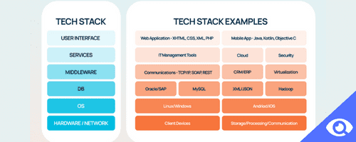 tech stack 
