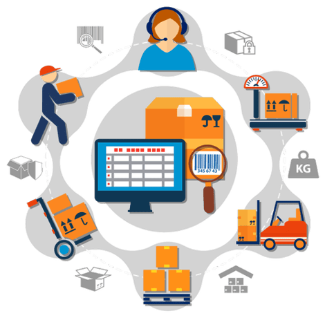 inventory management programs