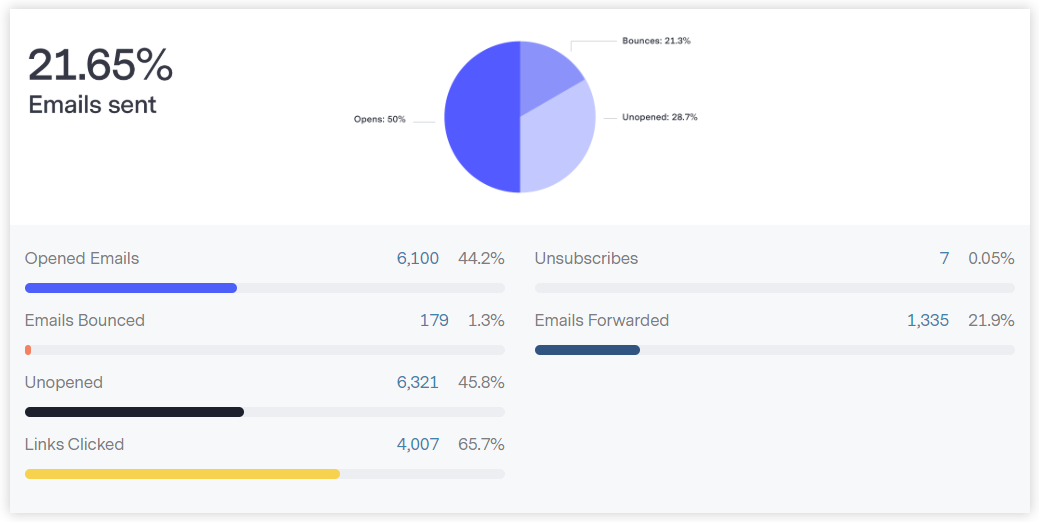 Benchmark-email-tracking