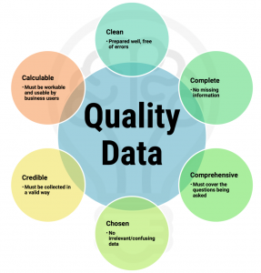 7 Golden Rules of Data Quality Strategy FindMyCRM