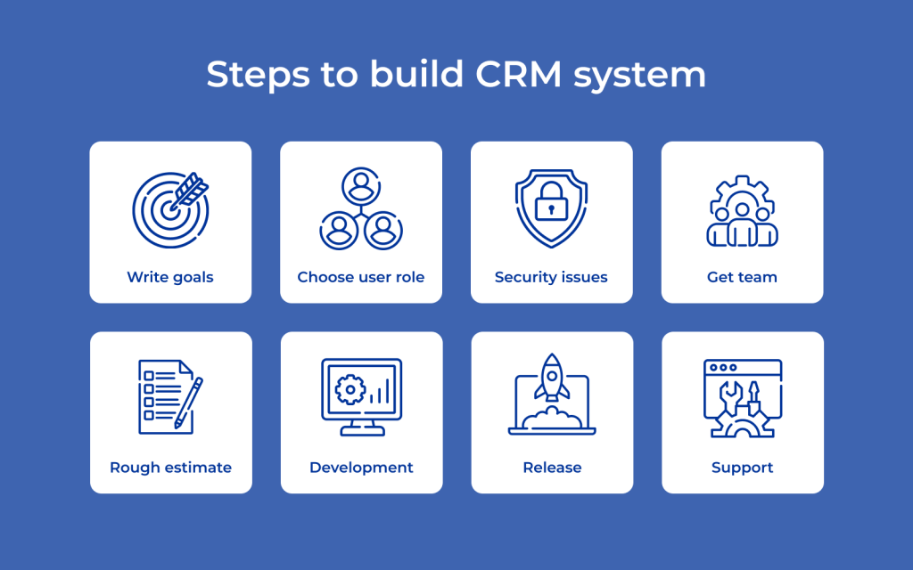 Crm Core Features