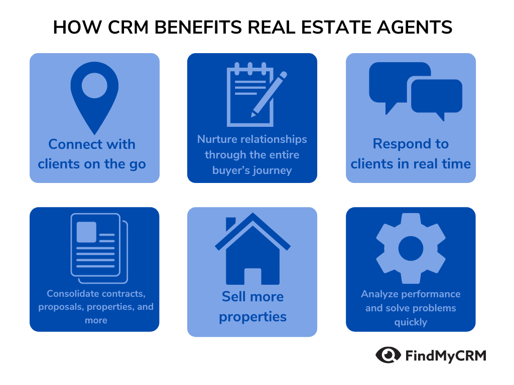 crm-for-real-estate-benefits-features-and-review-of-the-top-10-crms