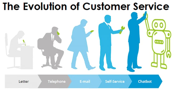 what-is-customer-service-definition-types-and-benefits-findmycrm