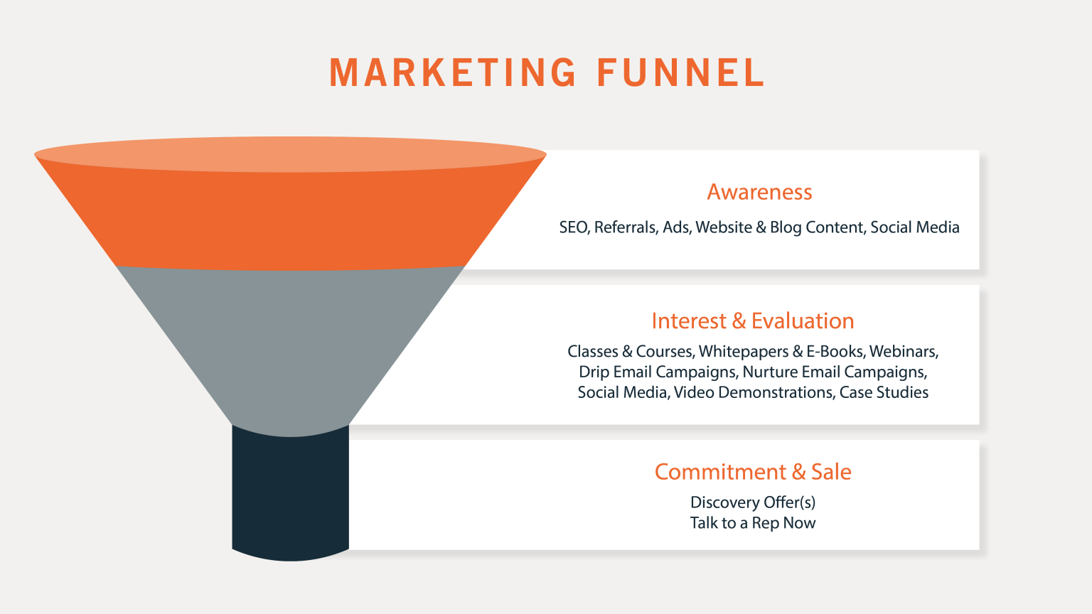 How To Create A Powerful Marketing Funnel With CRM - FIndMyCRM