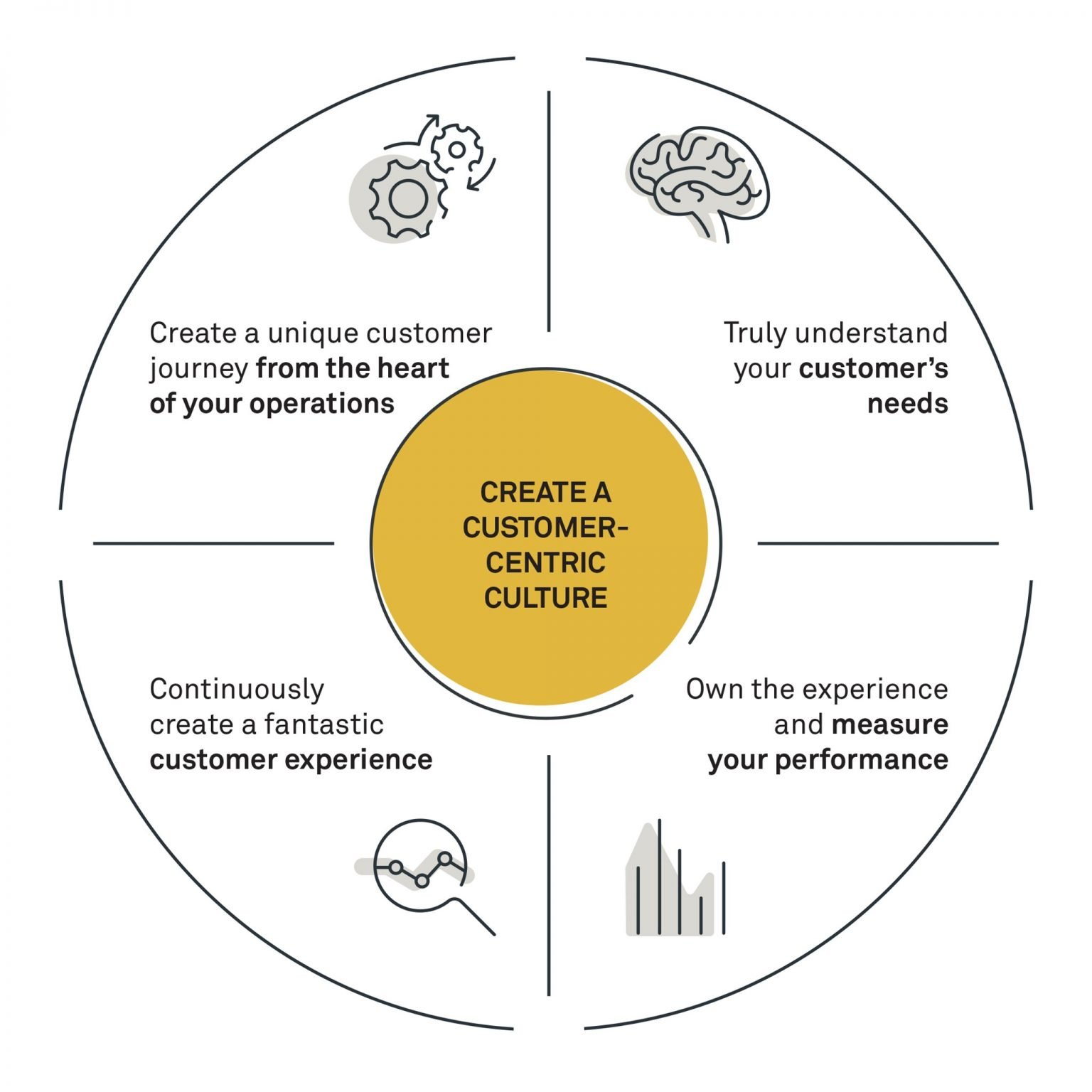 Client Centric Approach Deffinition: Why It's Important | FindMyCRM