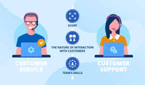 What is Customer Service? Definition, Types, and Benefits - FindMyCRM