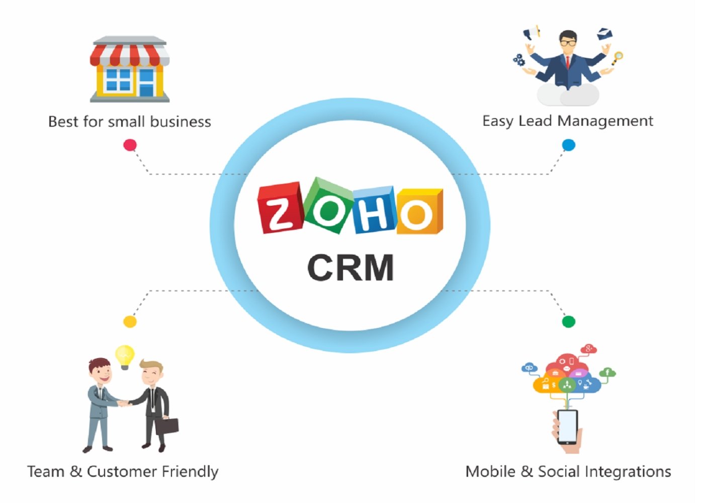 HubSpot CRM Vs. Zoho CRM: Make Your Choice - FindMyCRM