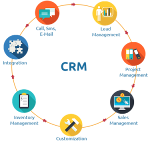 CRM Audit Checklist: Improve CRM Usage - FindMyCRM