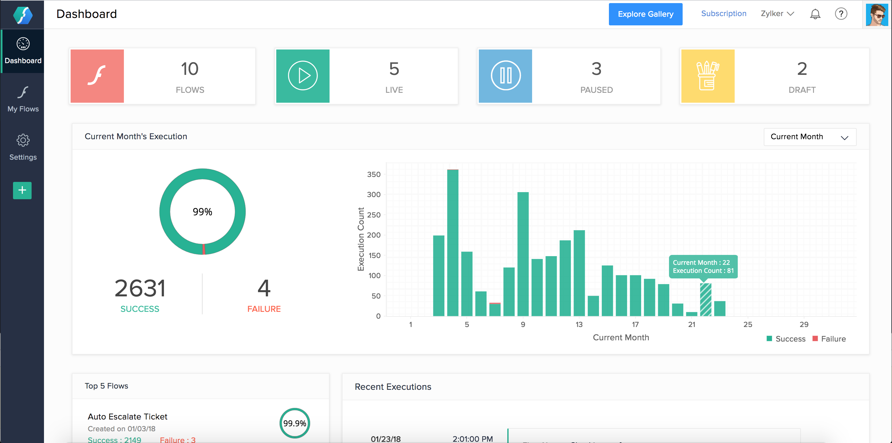 Zoho Flow-ui