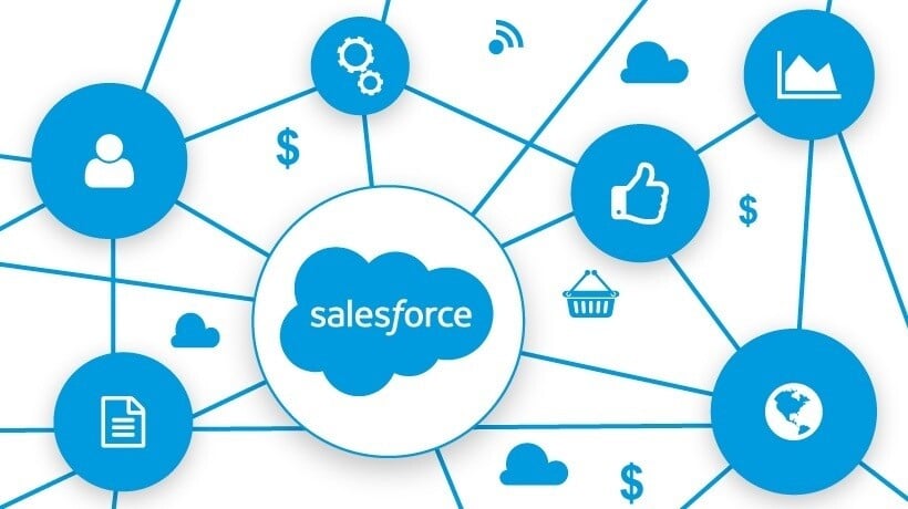 15 Best Salesforce Integrations to Charge Your ROI